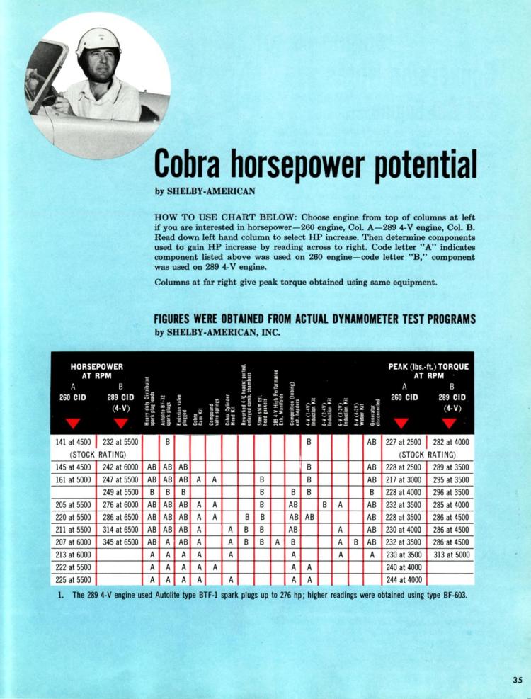 n_1965 Ford High Performance-35.jpg